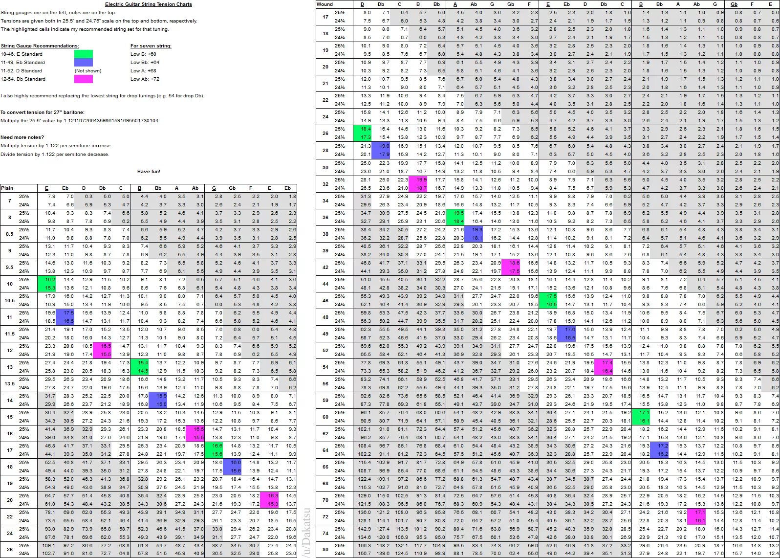 String tension calculator. The surface tension force. What is tension force. String tension calculator. String tension chart.