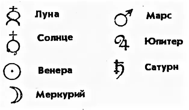 6 сентября луна в каком знаке. 6 сентября луна в каком знаке