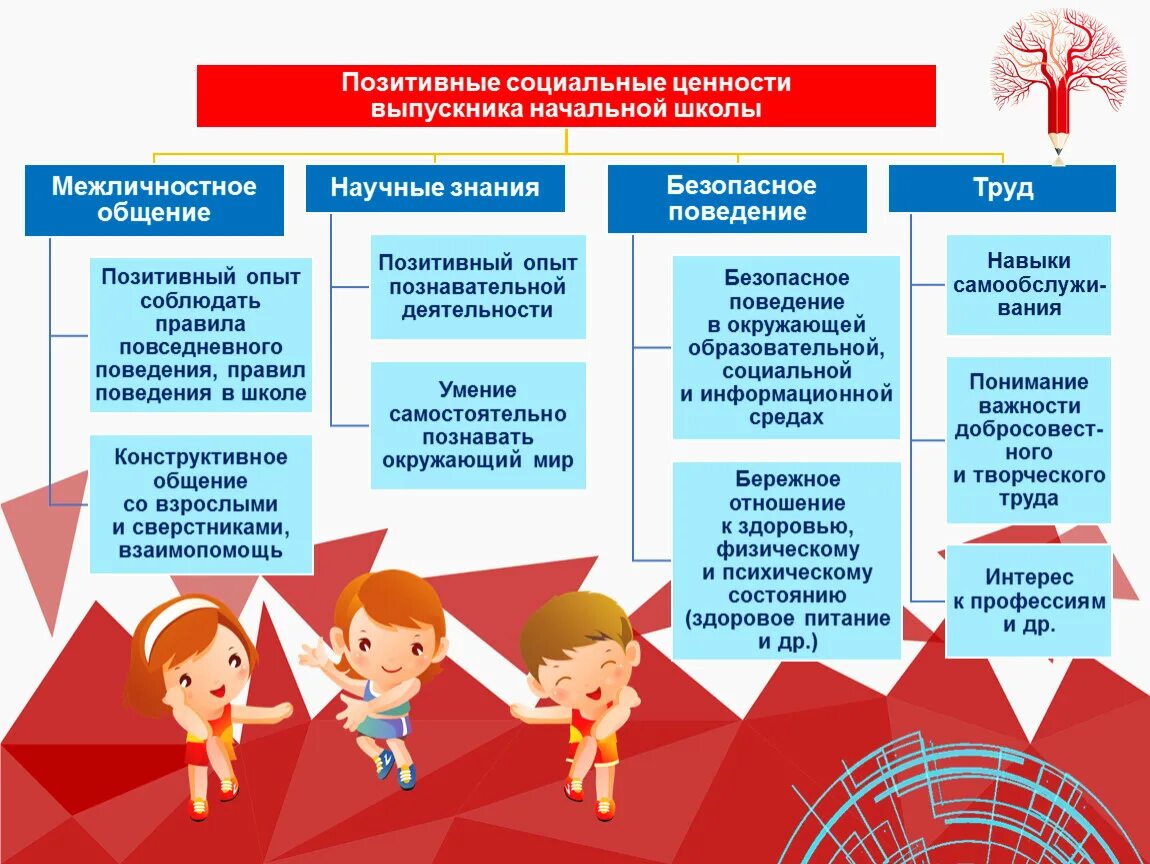 Фгос изменение 2021 изменения. ФГОС начального общего образования 2022. ФГОС общего образования 2021. ФГОС начального общего образования слайд. Обновленный ФГОС НОО.