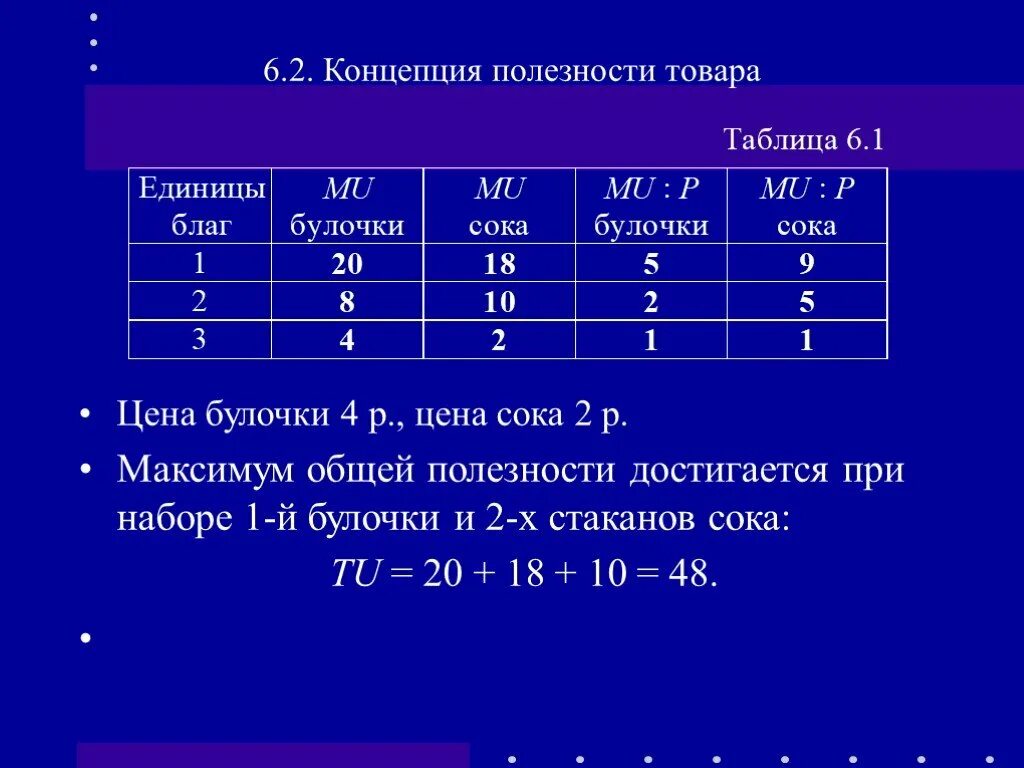 Производство х единиц продукции обходится. Максимум общей полезности достигается, когда:. Совокупная полезность 1 единицы товара. Экономика полезность таблицу задачи. Шкала увеличения общей полезности на единицу товара.