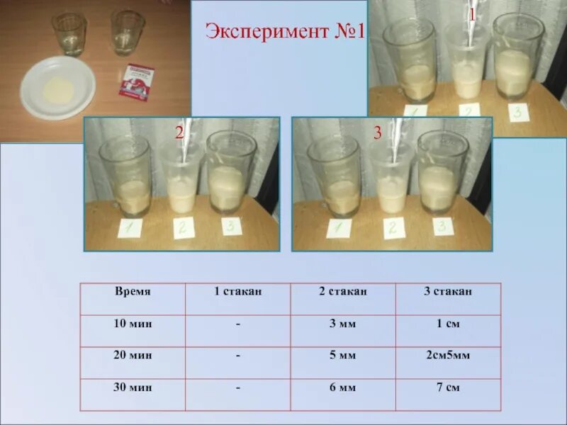 5 стаканов воды это сколько. 1/3 Стакана воды это сколько. 2/3 Стакана жидкости. 1/2 Стакана это сколько. 1/4 Стакана.