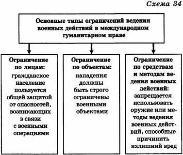 Основные способы ведения пропаганды