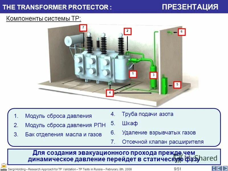 Трансформатор 32. Transformer Protector Sergi. Датчик сброса давления на трансформаторе. Струйная защита бака РПН. Подача с азотом.