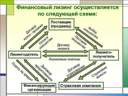 Гос лизинг