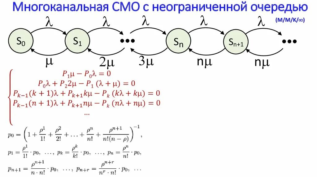 Одноканальная смо с неограниченной очередью формулы. Многоканальная смо с неограниченной очередью. Одноканальная смо