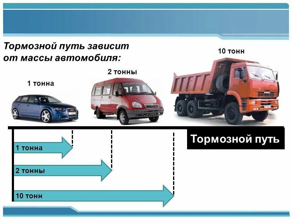 Какая масса грузового автомобиля. Длина торможения легкового автомобиля. Тормозной путь грузового автомобиля. Вес автомобиля. Скорость движения транспортных средств.