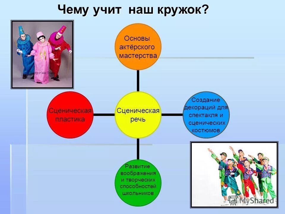 цель кукольного театра для детей. театральный кружок сказка.