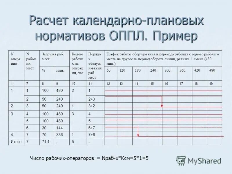 Расчет календарной даты. Расчет календарной даты