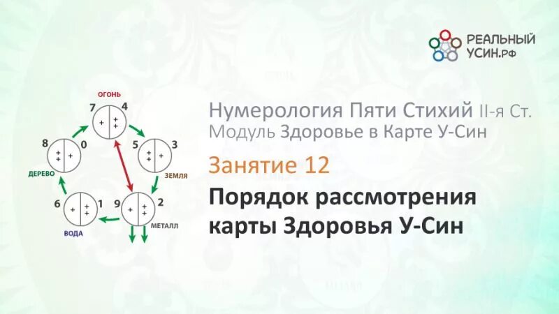 Китайская нумерология Усин. Теория Усин китайская. Концепция у син в нумерологии. Цикл Усин.