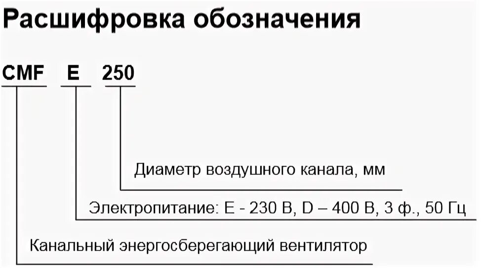 Z 01.4 расшифровка