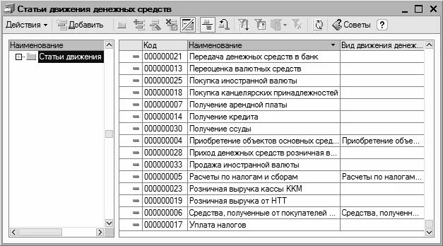 Статьи движения денежных средств в 1с 8.3 справочник пример. Статья движения денежных средств в 1с создать. Справочник статей движения денежных средств. Статья движение денежных средств Наименование. 1с бухгалтерия движение денежных средств