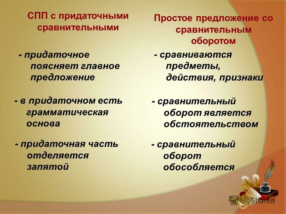 Все сравнительные союзы. Как отличить сравнительный оборот от придаточного сравнительного. Отличие сравнительного оборота от придаточного сравнения. Как отличить сравнительный оборот от придаточного сравнительного. Как различить придаточные сравнительные от сравнительных оборотов.