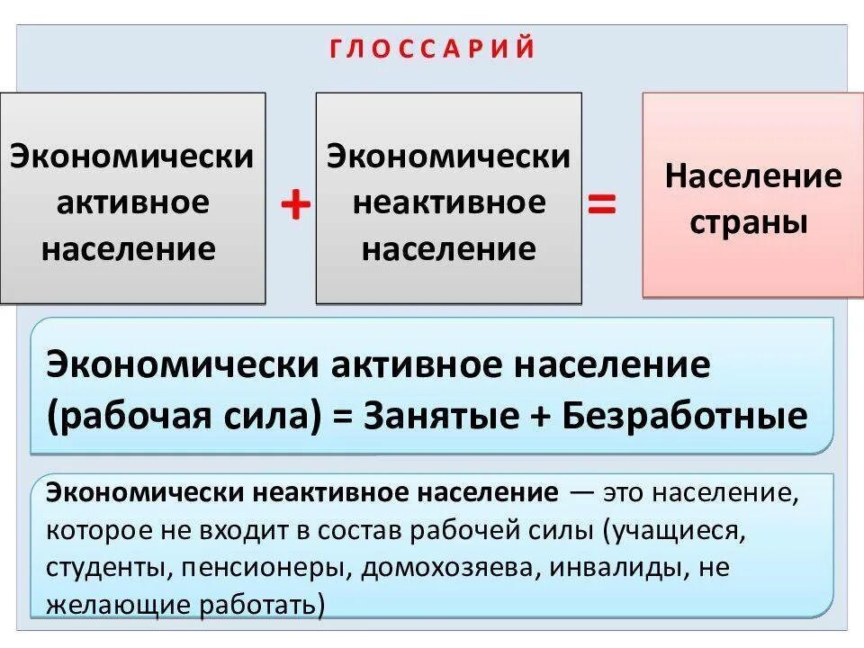 Население определение кратко. Экономически активное население это. экономическиактиное население. экономически активное население и экономически неактивное население. экономически неактивное население.