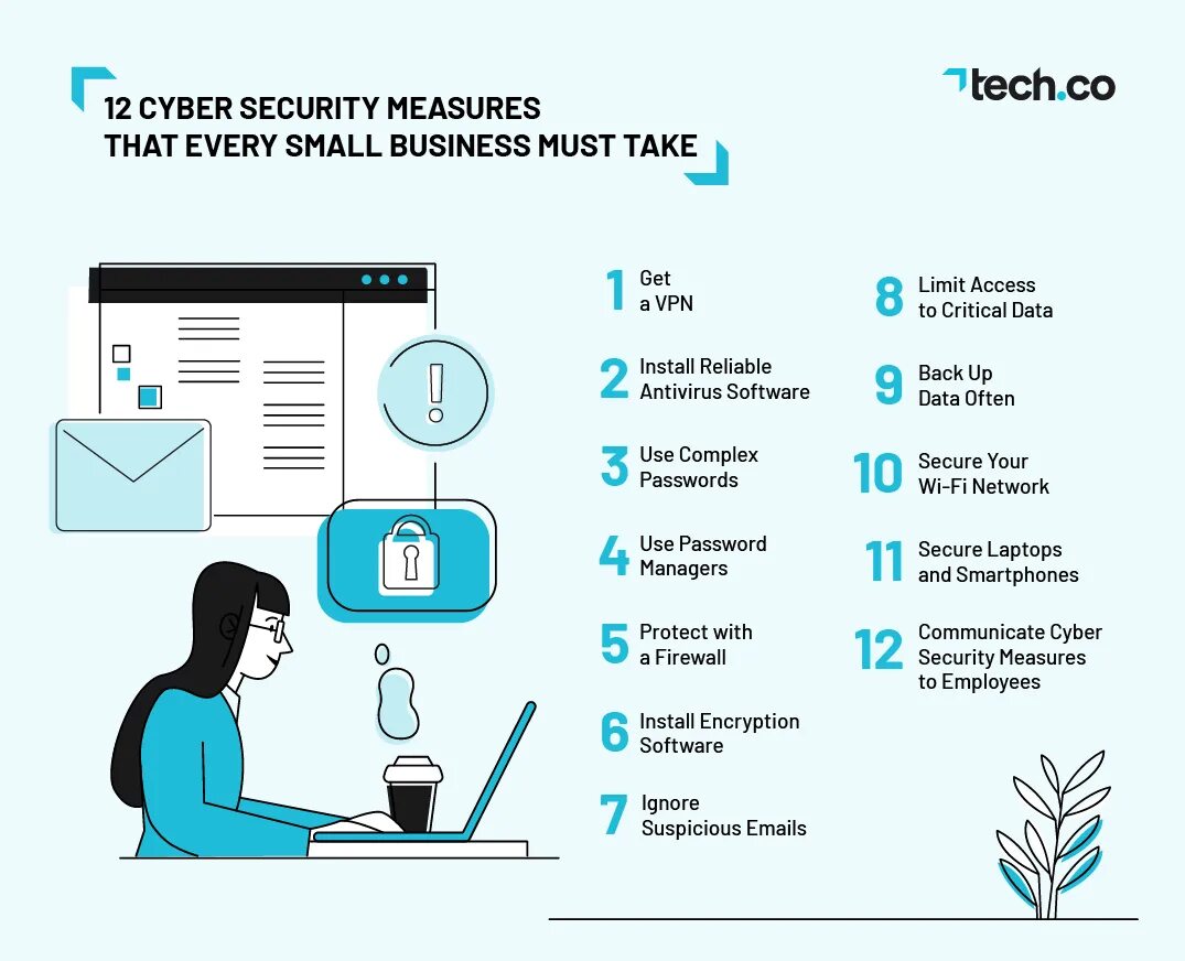 Data security measures. Security measures. technical security measures corner. security measures for tourist. different security measures.