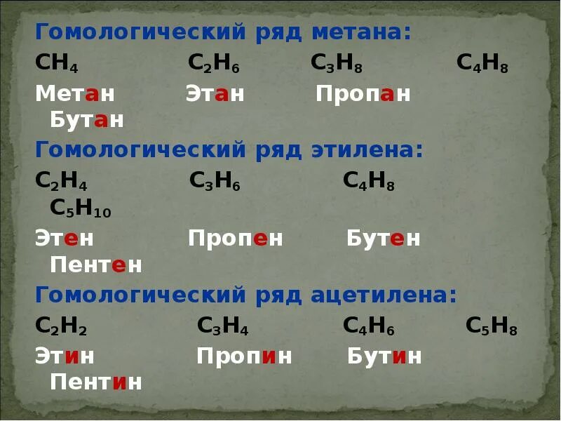 Пенте 2. Гомологический ряд метана. Мет эт проп бут. Приставки в химии. Приставка МЕТА.