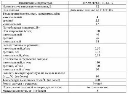 Сухой фен ошибка 5