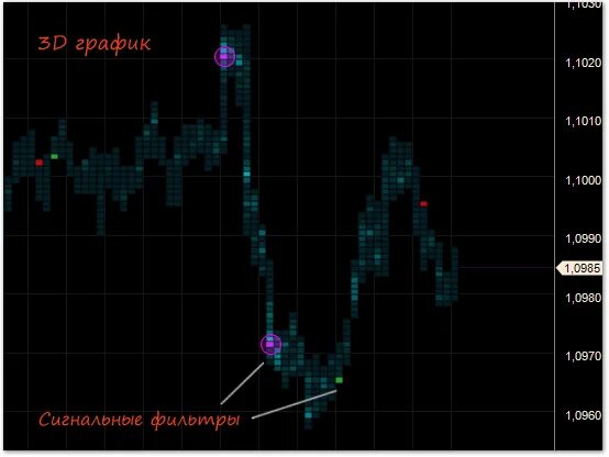 Атас терминал. Индикатор tpo для мт4. Индикатор атас. Атас платформа для трейдинга. Аналитическая платформа для трейдинга.