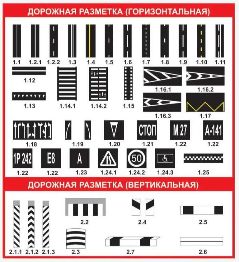 Знаки дорожные линии