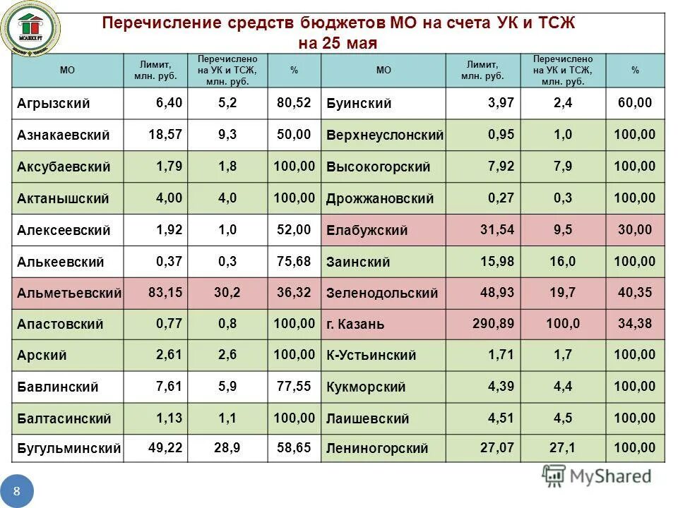 тсж май. тсж май. тсж лейк хаус. тсж май. прикольные картинки с надписью травмпункт.