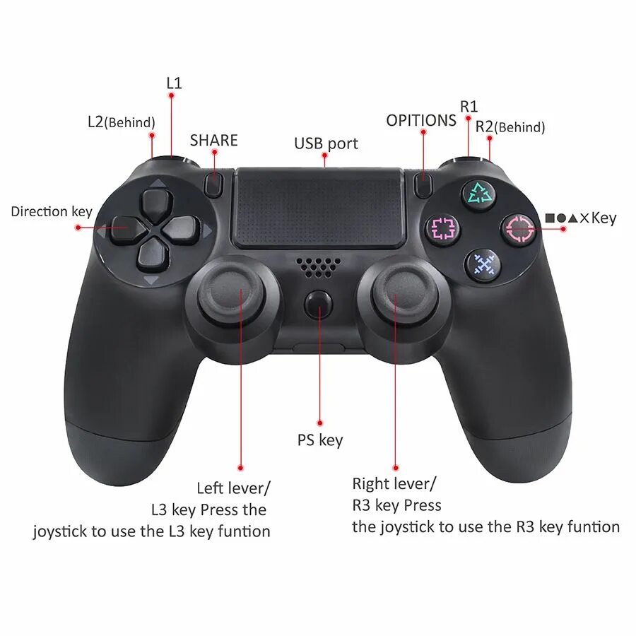 Где на джойстике кнопка l3. Dualshock l3 r3. R3 PLAYSTATION 4 кнопка. Кнопка r3 на джойстике ps4. Ps4 геймпад кнопка r3.