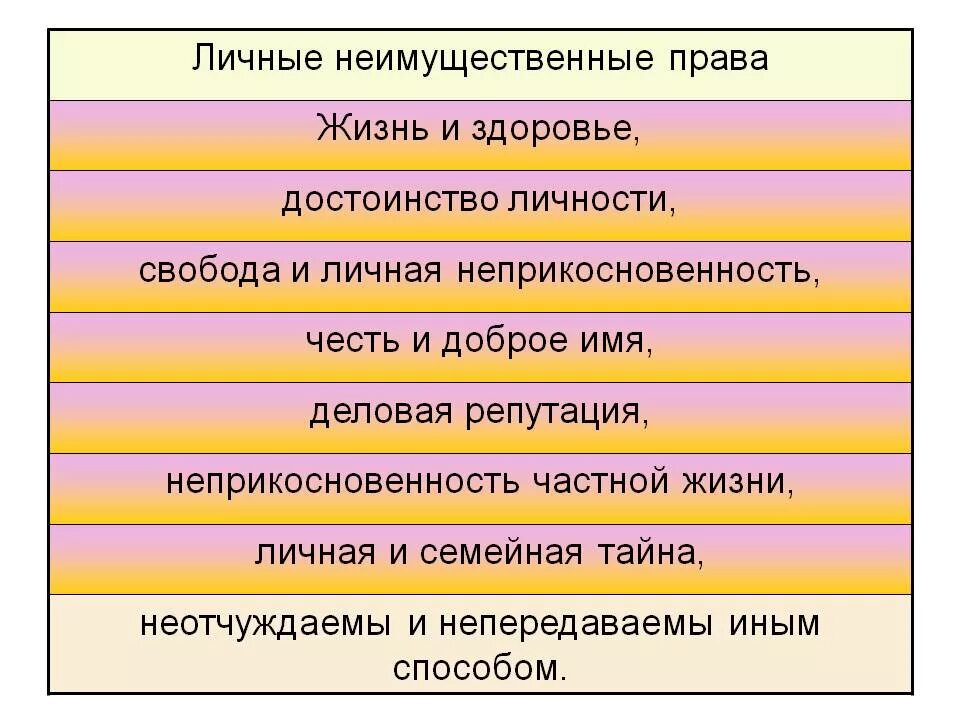 Особенностями личных неимущественных прав являются. Личные нетмущественные право. Личные неимущестыенные Арава. Личные неимущественные п.