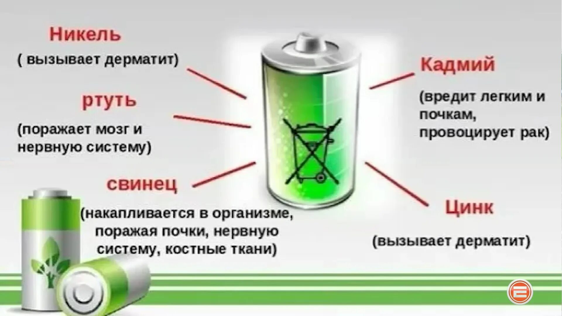 Презентация съедобные батарейки. Утилизация батареек. Отработанные батарейки. Вред батареек. Вред от батареек для окружающей среды.