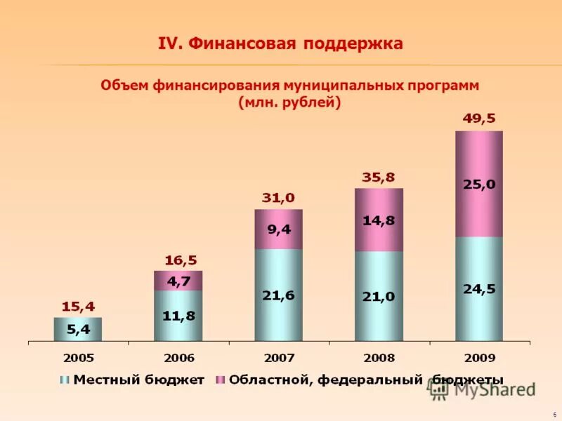 Стратегии зрелого рынка. Уровень развития сельского хозяйства россии. Поддерживающий объем. Средства поддержки мобильности в связи. Страны экспортеры химической продукции.