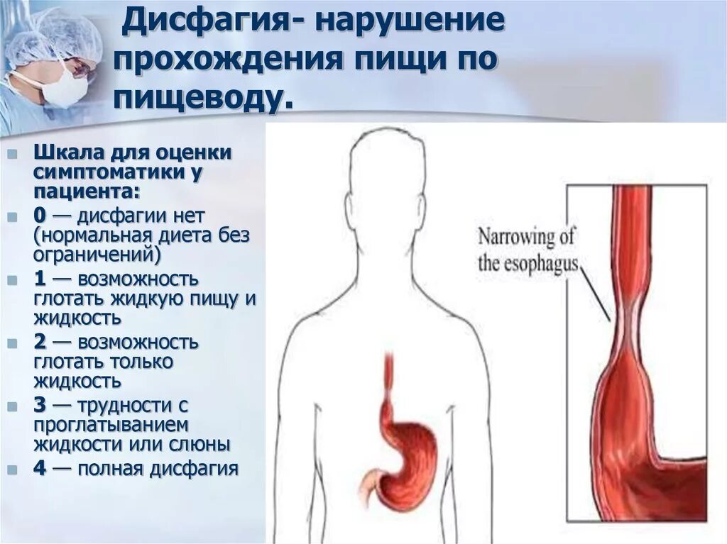 Причины кома в пищеводе