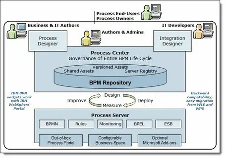 Интерфейс ibm