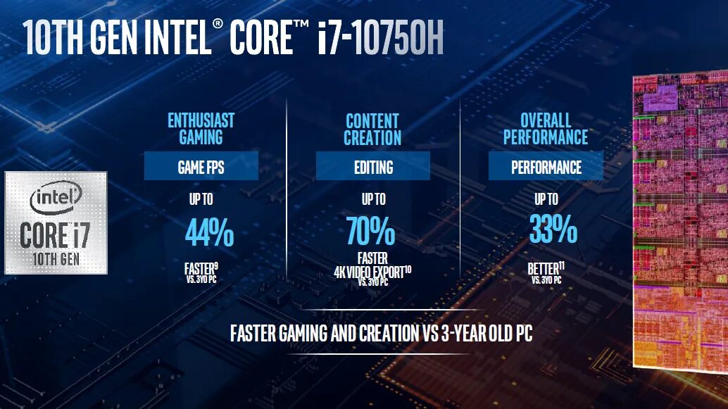 Процессоры intel core 10 поколения. Intel comet lake(10 поколение). intel core 10 поколения. intel core 5 10 поколение. core i7-10750h.