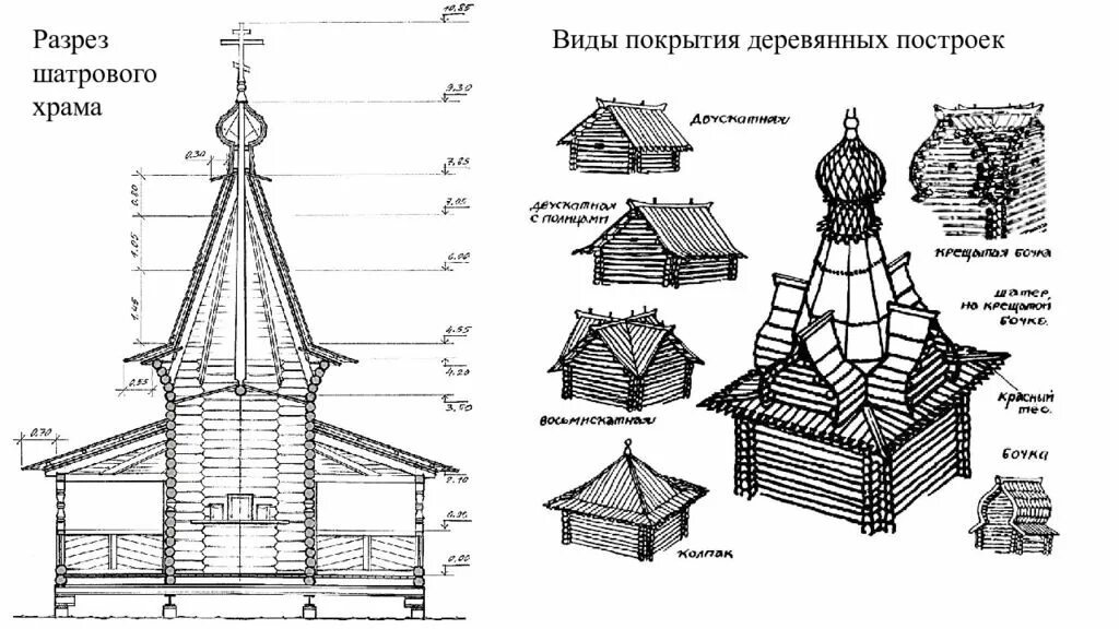 Музей деревянного зодчества условный знак 3 класс. Шатровые храм Россия 17 век деревянное зодчество. Шатровые храмы 16 век. Шатровый деревянный храм на Руси 16 века. Деревянная архитектура древней Руси языческой.