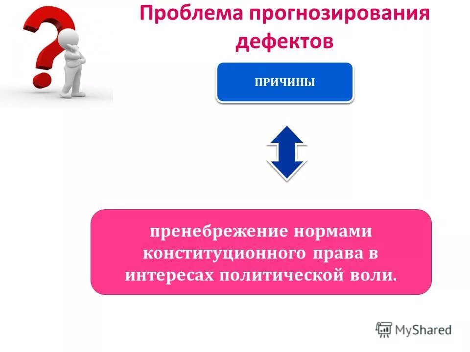 Аспекты прогнозирования. Проблематика социального прогнозирования?. Прогностический характер. Проблемы прогнозирования. Проблемы прогнозирования.