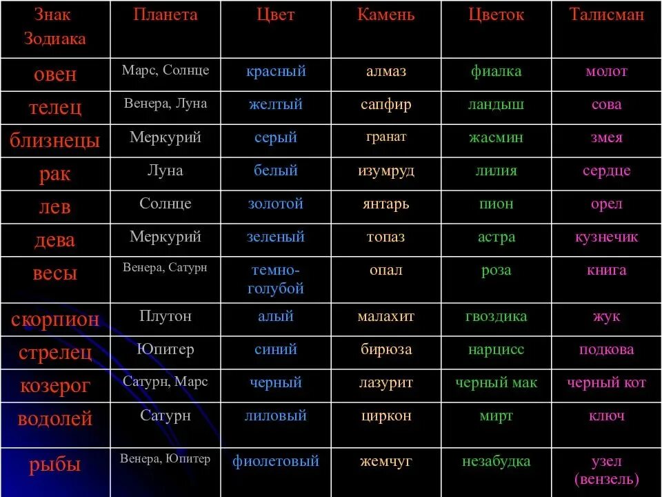 Цвет весов по гороскопу. Знаки зодиака. Гороскоп по знакам зодиака. PFR pflbzuf. Знаки зодиака по символам.