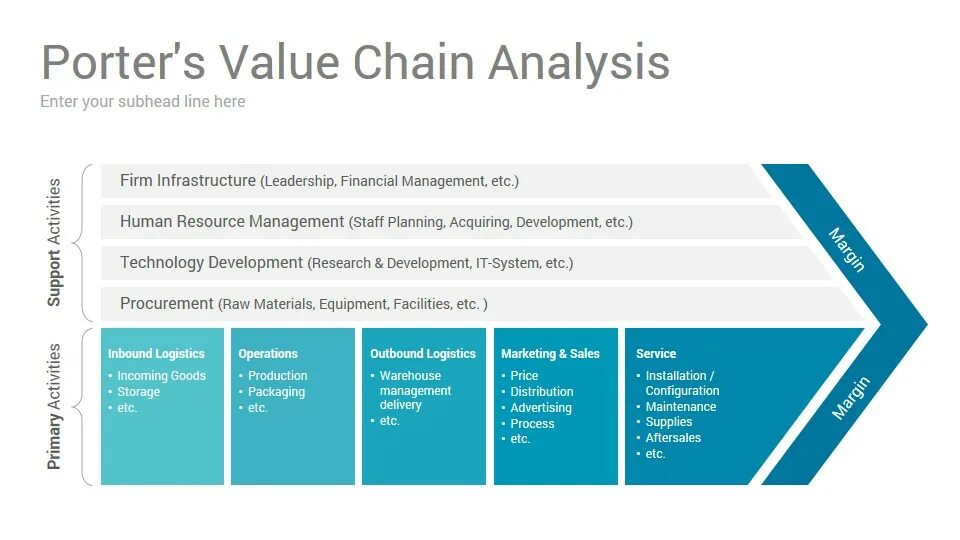 Value 50 value. Porter's value Chain. Value Chain Analysis. Value delivery Chain.