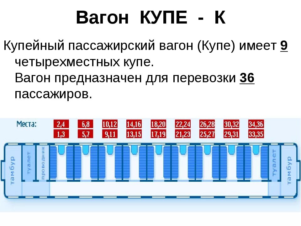 Сколько входит в вагон