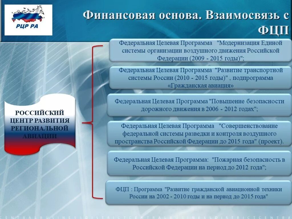 ФЦП «развитие транспортной системы России».. Единая система организации воздушного движения. Федеральные целевые программы. Федеральная целевая программа развитие транспортной системы России. Федеральные программы 2015 года