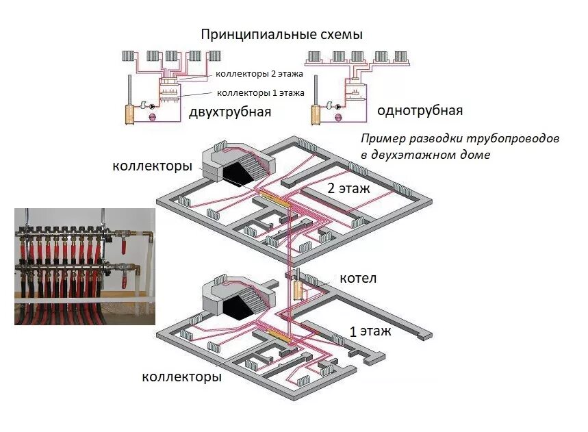 Дом лучевая разводка