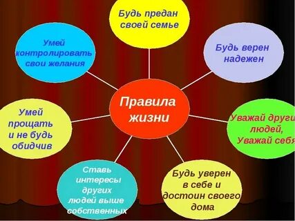 Презентация на классный час семья