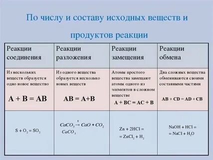 Химические элементы химические растворы химические реакции