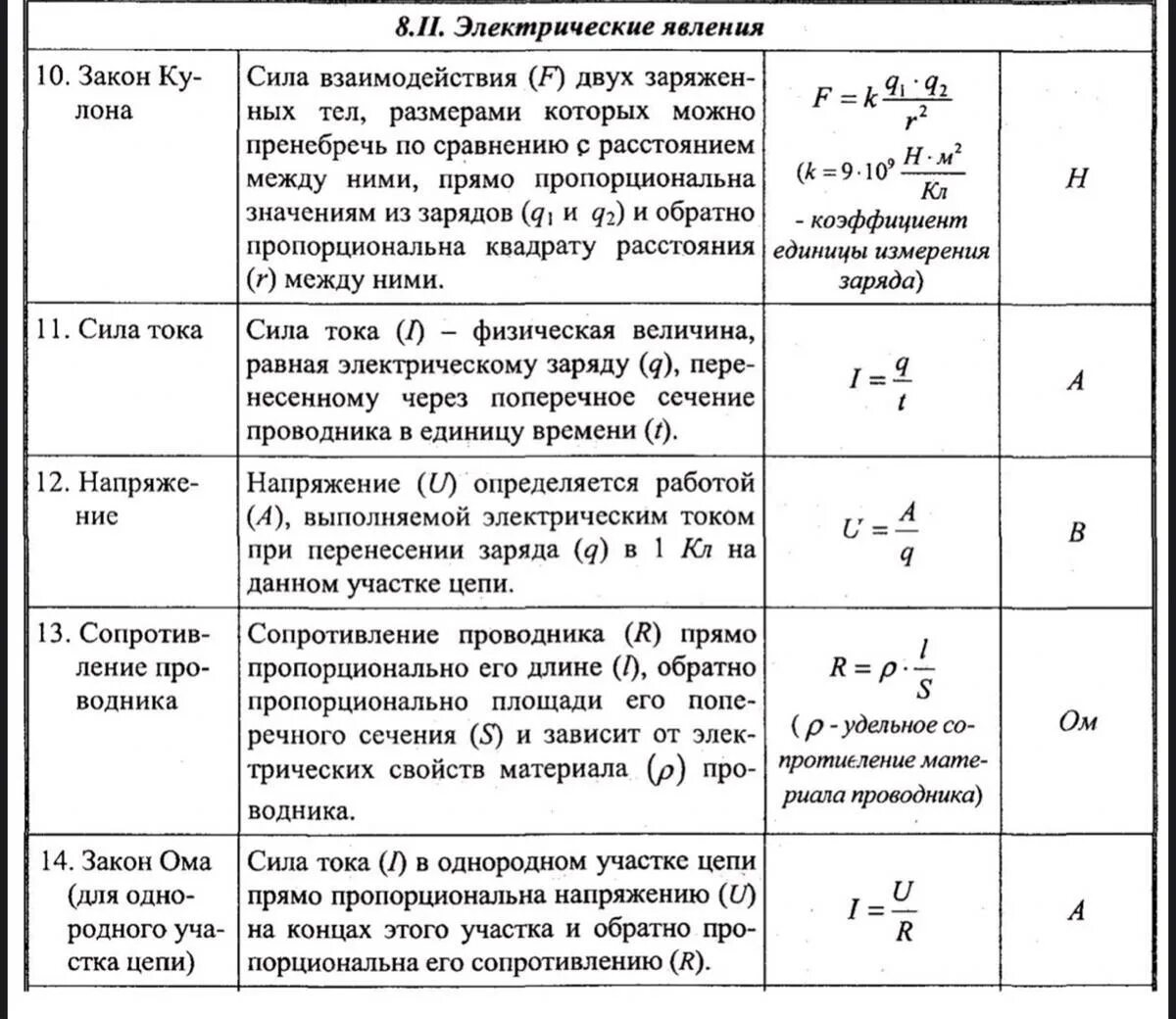 Магнитные явления формулы 8 класс. Электромагнитные явления физика 8 класс формулы. Электрический ток 8 класс физика формулы и определения. Электромагнитные явления 8 класс формулы. Все формулы и обозначения по физике