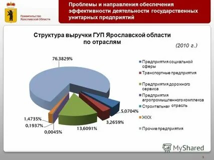 Нарушения в деятельности государственных учреждений