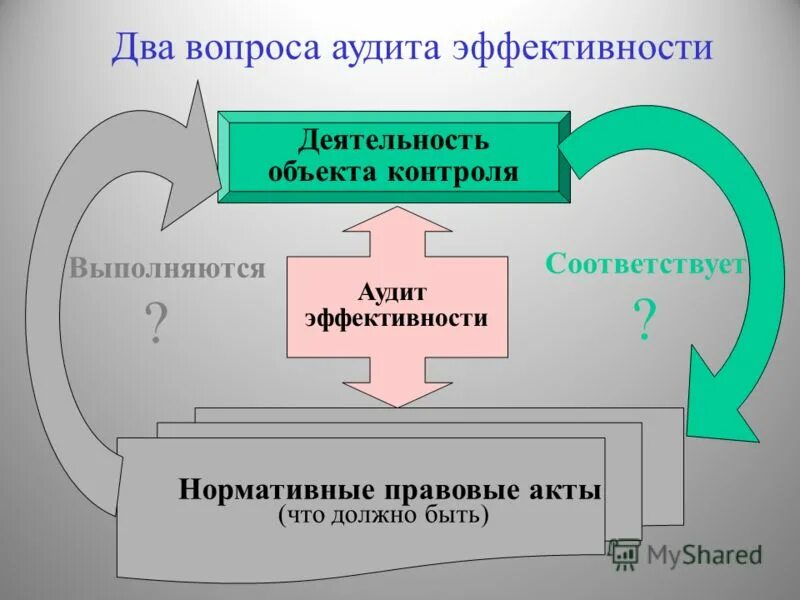 внутренний финансовый контроль. критерии оценки эффективности контроля. оценка эффективности финансовый контроль. объекты аудита эффективности. оценка эффективности финансовый контроль.
