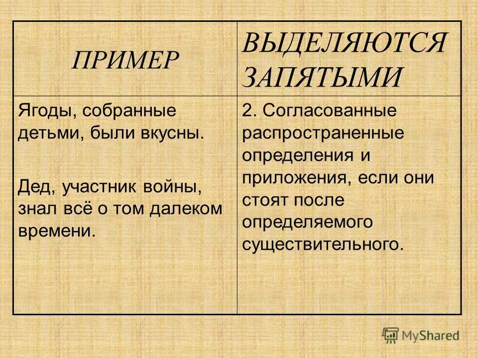 Выделение вводных слов запятыми. Запятая как выделяются запятыми. Не являются вводными словами. Может быть надо выделять запятыми в предложении. Все-таки выдел запятыми.