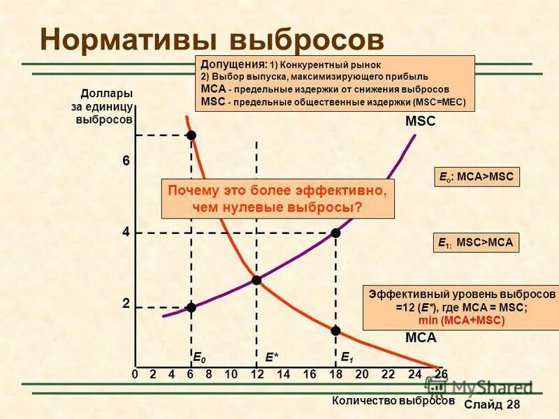 Эффективный уровень защиты