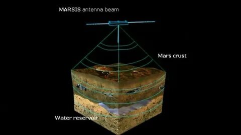Water found
