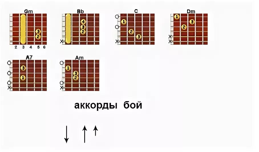 Добро мама аккорды. Здравствуй мама аккорды для гитары. Здравствуй мамааккроды. Здравствуй мага на гитаре. Здравствуй мама аккорды для гитары и бой.