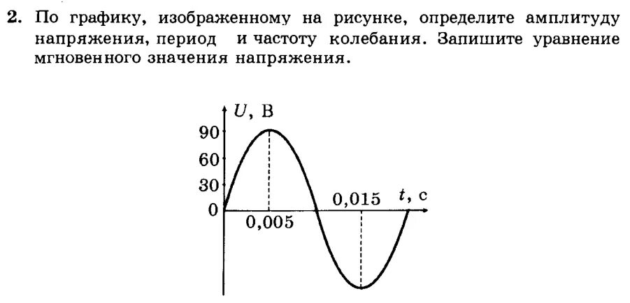 Амплитуда силы тока в обмотке генератора. По графику определите амплитуду напряжения. Период колебаний по графику. Определить по графику амплитуду и частоту. Определите амплитуду колебаний.