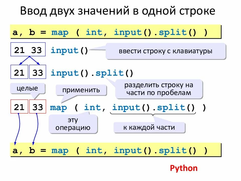 Вывести числа через пробел c. Ввод 3 переменных Python и вывод данных. Вывод данных в питоне. Питон. Строковые переменные в питоне.