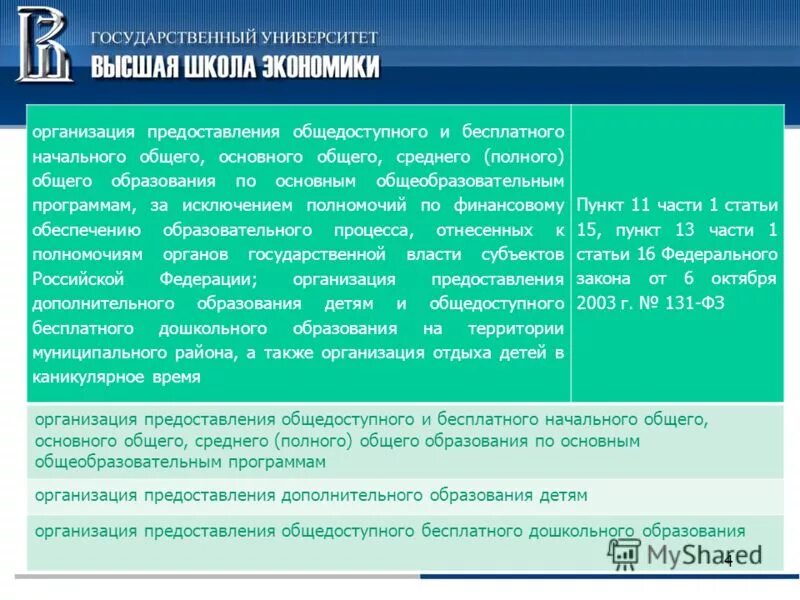 Организация предоставления общедоступного образования это. Предоставление публичных услуг. Организация предоставления общедоступного образования это. Организация предоставления общедоступного образования это. Предоставление общедоступного бесплатного начального общего образования.