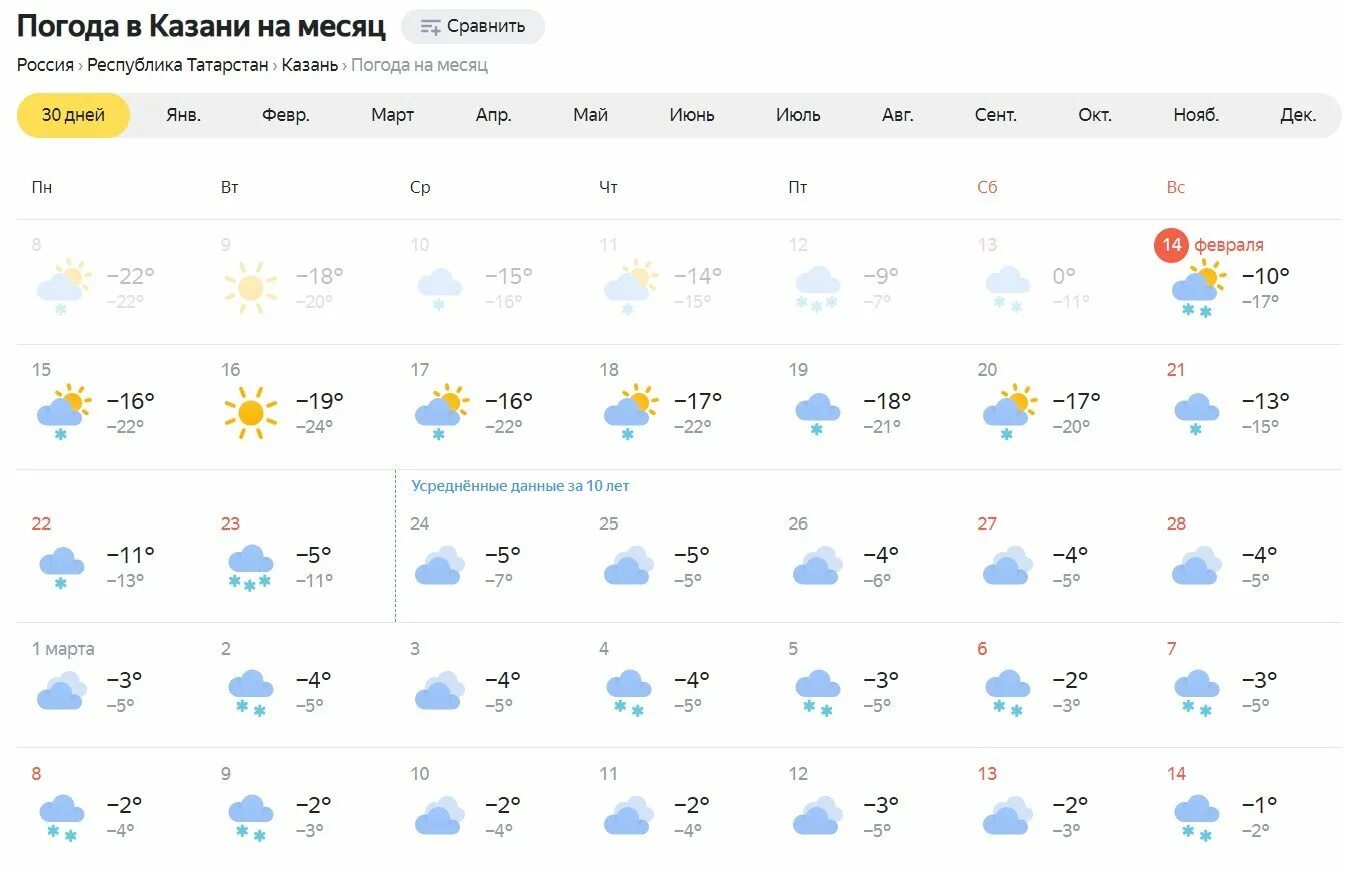 Точный прогноз в красноусольск
